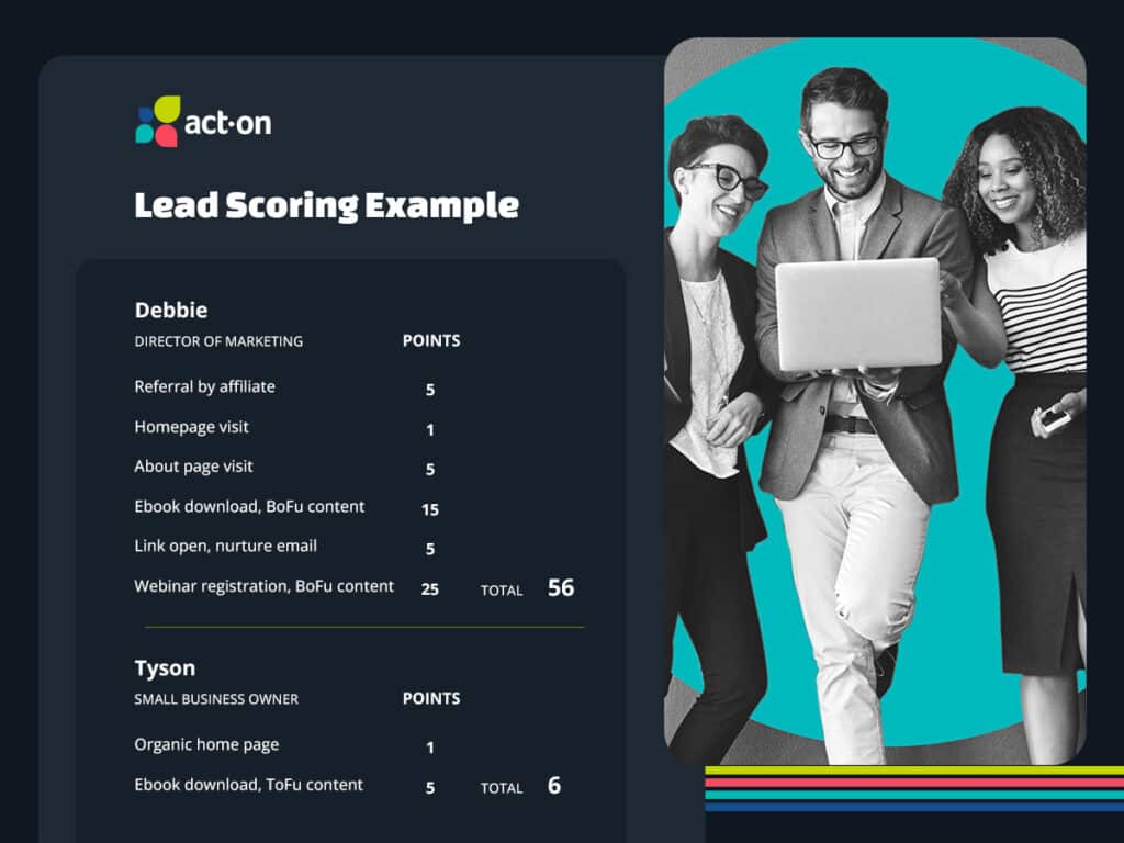 Lead scoring example.