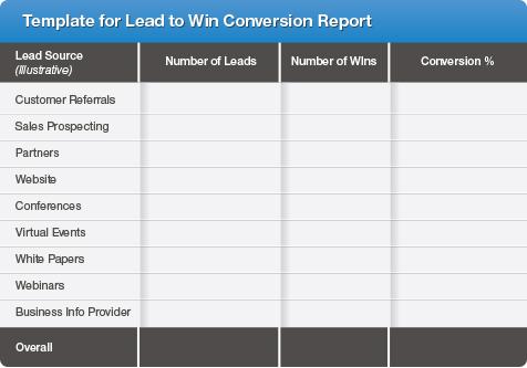 Lead to Win Conversion Report