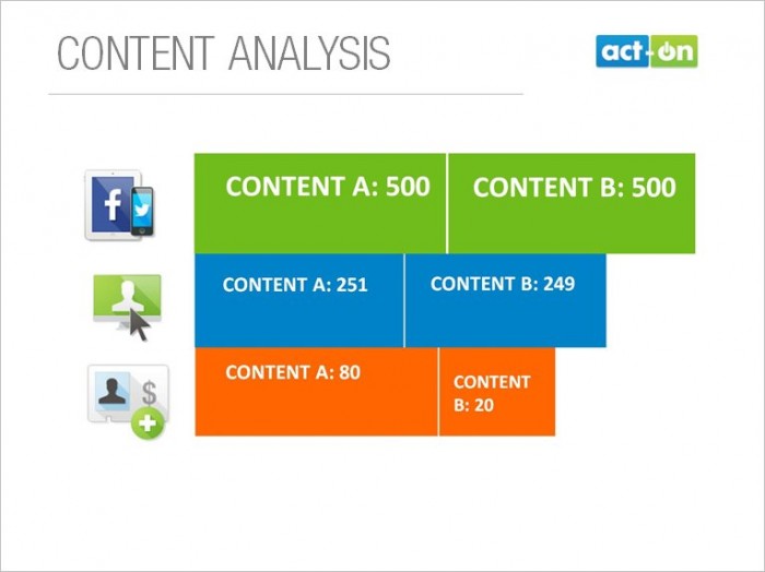 Content Analysis