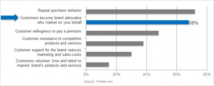 ForbesStudyOnAdvocates