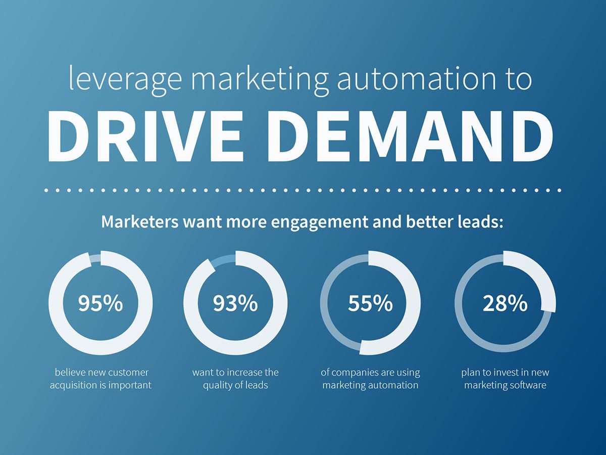 What Is Demand Generation?
