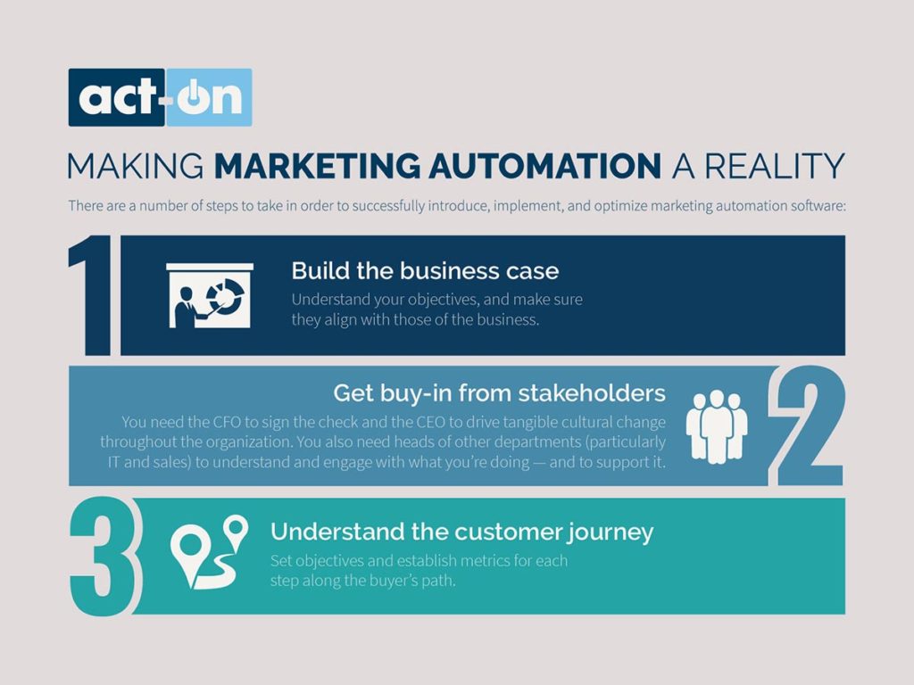 Making Marketing Automation a Reality