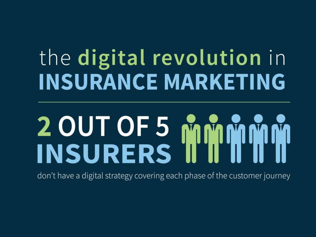 The Digital Revolution in Insurance Marketing