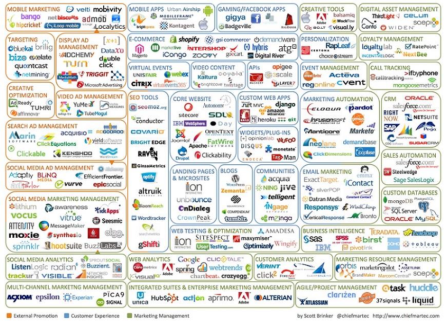 Marketing Tactics for Financial Advisors