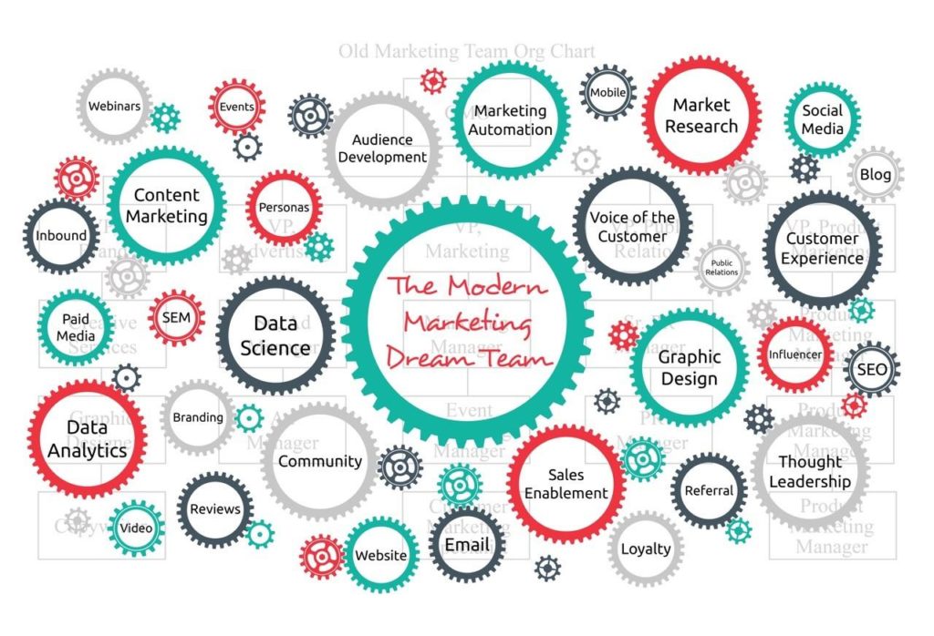 Modern Marketing Dream Team