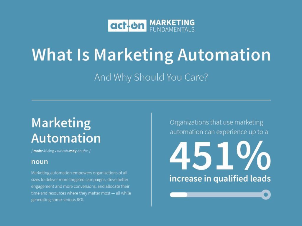 What Is Marketing Automation?