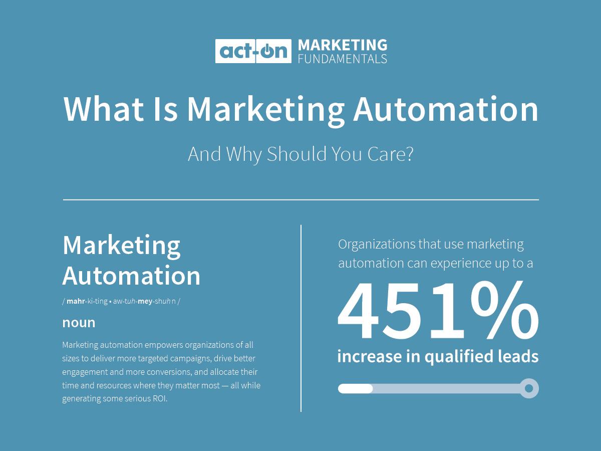 What Is Marketing Automation?