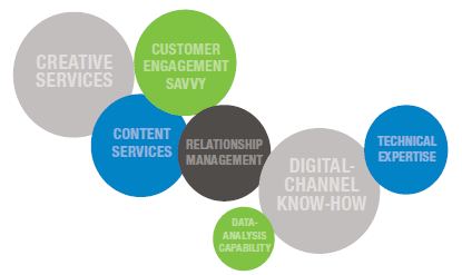 People on your agency team