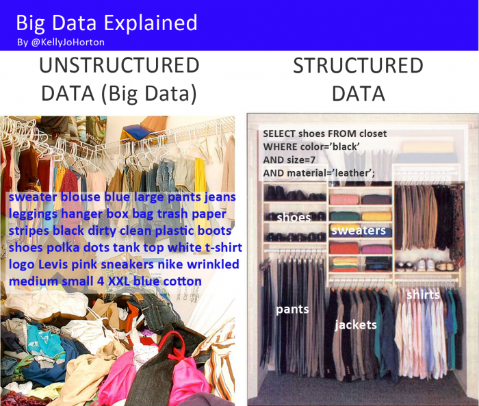 Big Data Explained