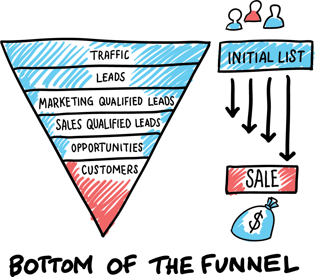 website visitor tracking