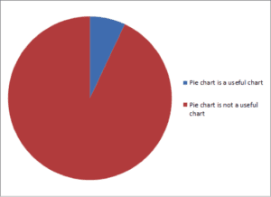 Example of a simple pie chart.