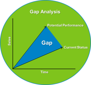 Gap Analysis