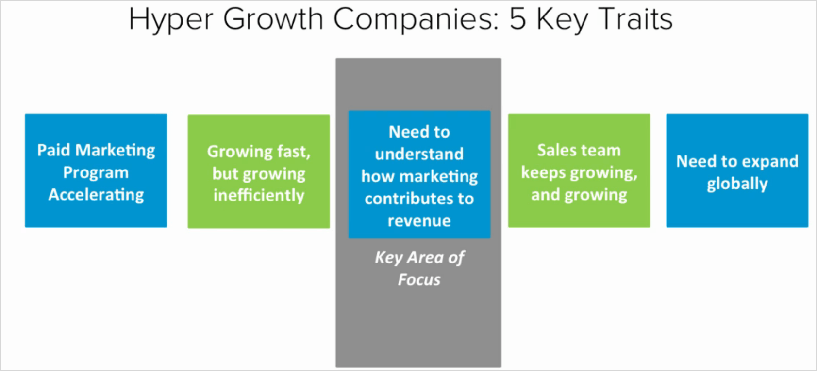 hyper growth demand gen