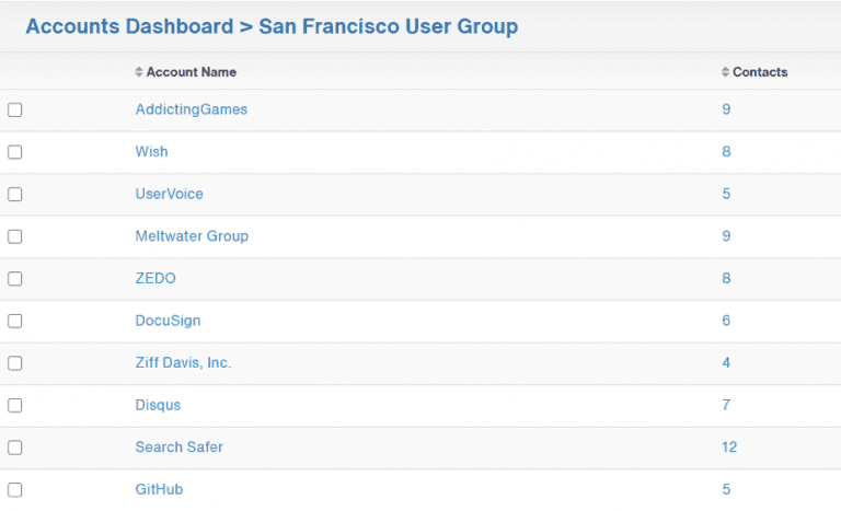 Act-On account report, account based scoring.