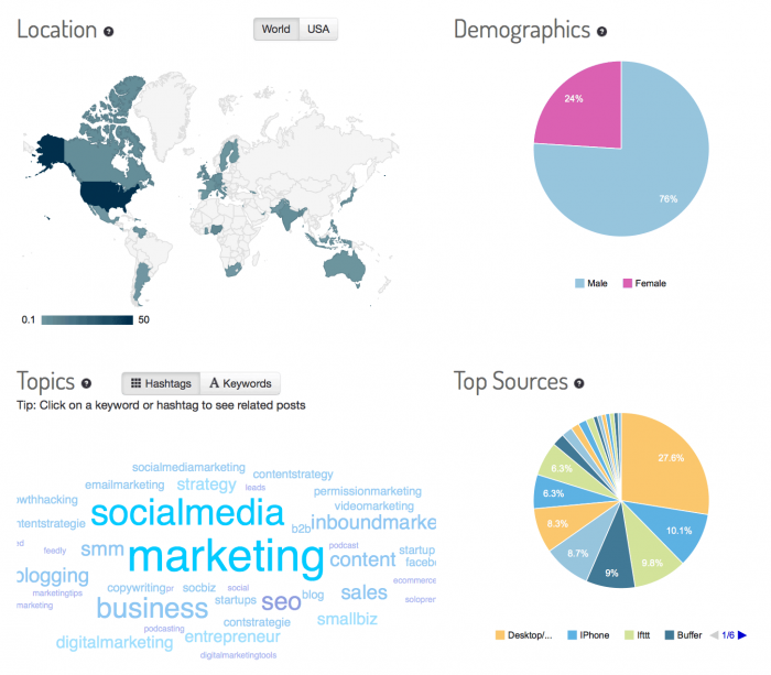 KeyholeContentMarketing