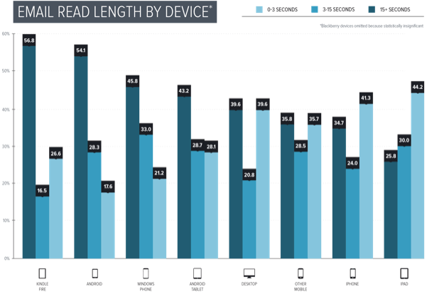 Movableink q1 Device report