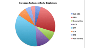 Example of a bad pie chart with the information not starting at '12 o'clock'.