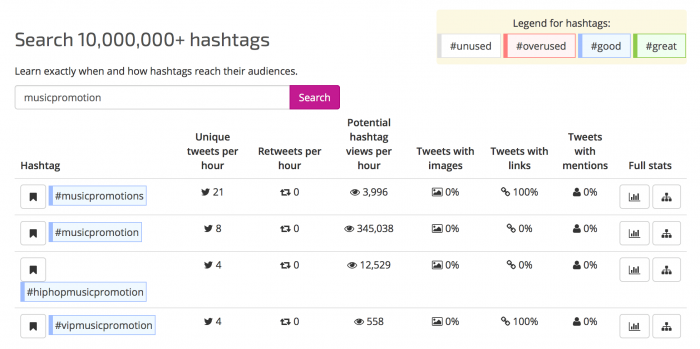 RiteTagMusicPromotion