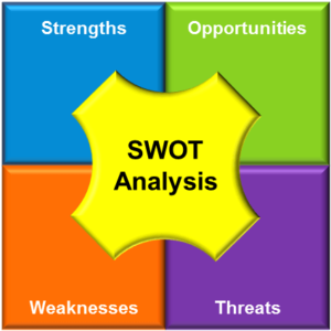 SWOT Analysis