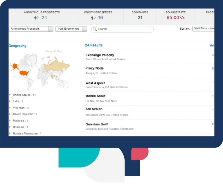 Act-On's website visitor tracking tool.