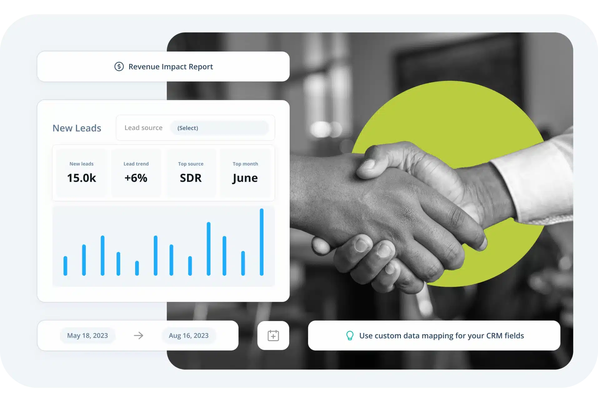 Act-On's marketing automation for financial services dashboard.