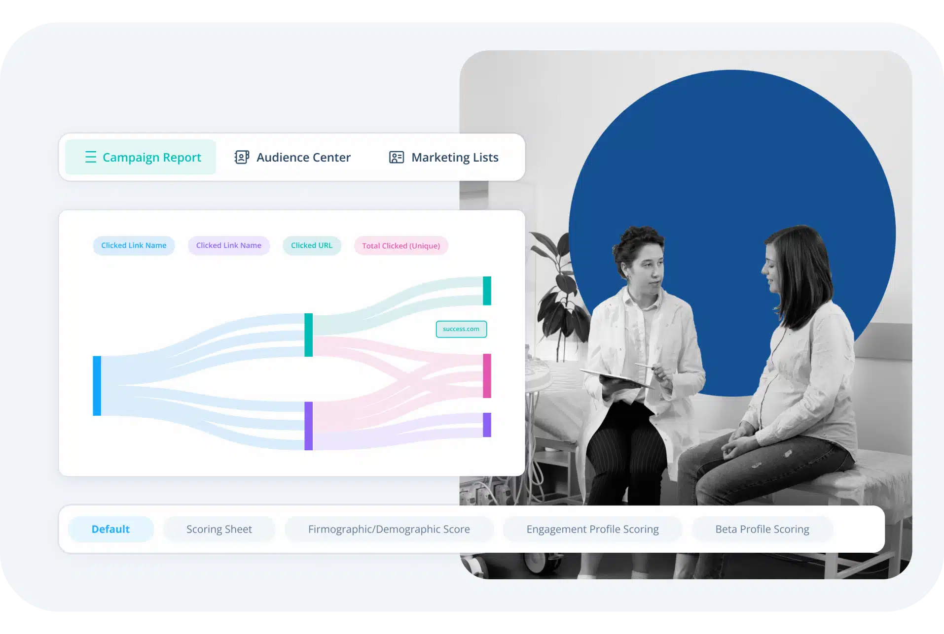 Act-On's marketing automation for healthcare dashboard.