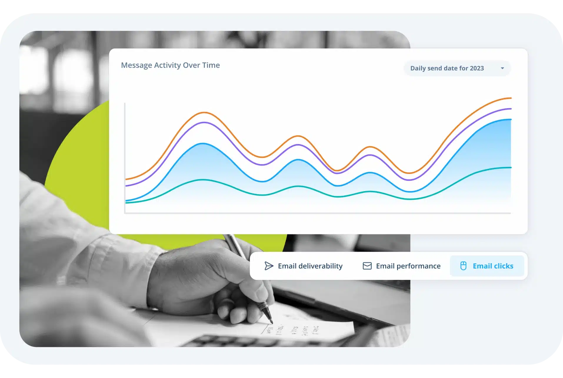 Graph showing marketing activity over time.