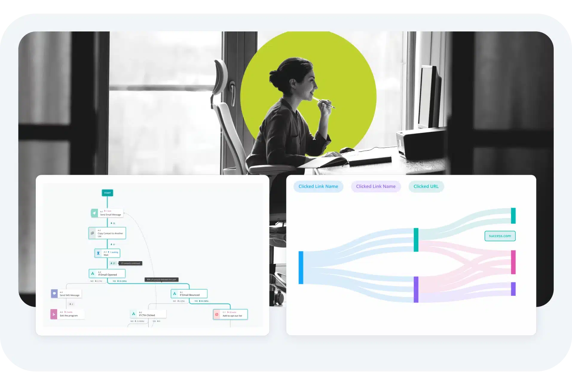 Customer journey marketing automation for insurance agencies.